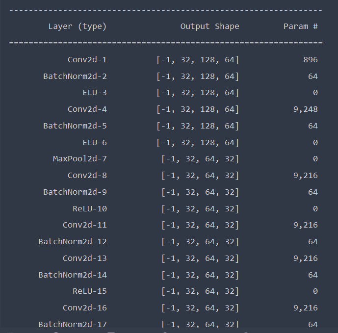 Pytorch View model parameters - Programmer Sought