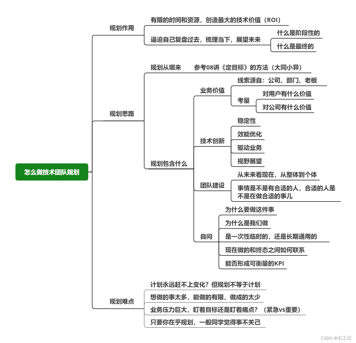 怎么做好技术团队规划