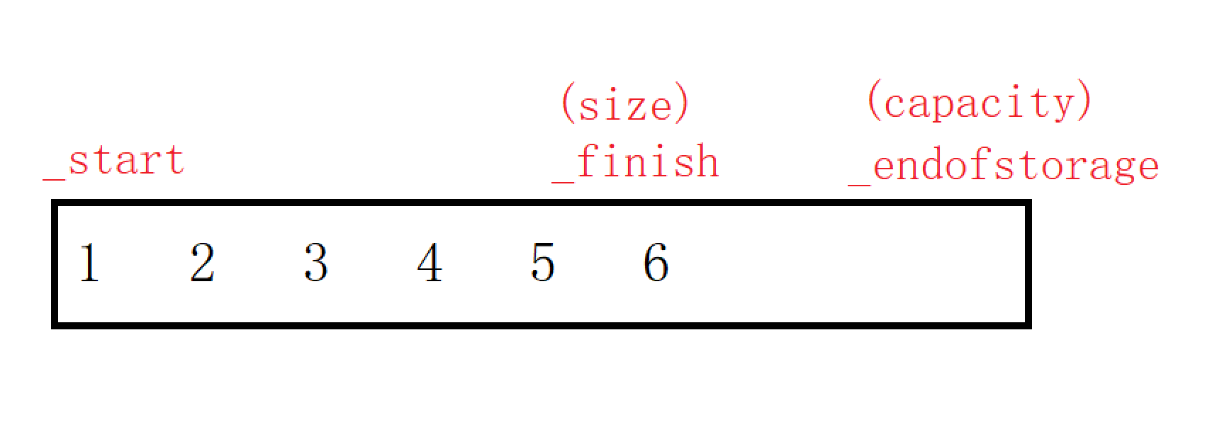 vector使用以及模拟实现