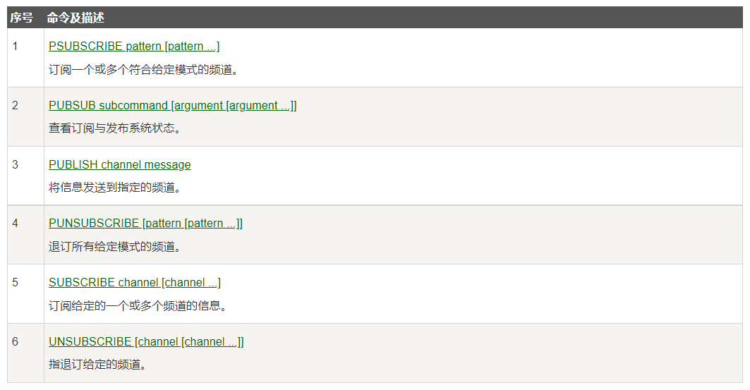 Redis发布订阅命令