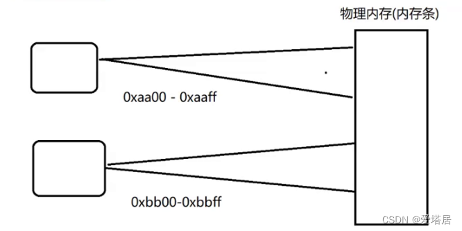 2024年大数据最新1(5),别再说自己不会了