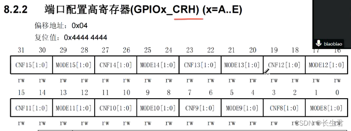 STM32 ---寄存器点灯