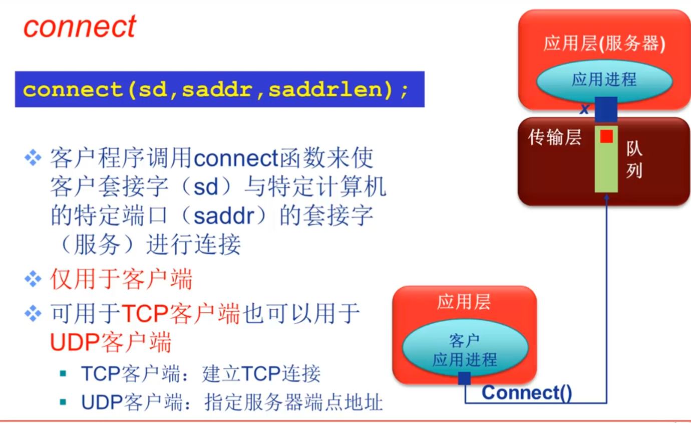 Socket编程应用编程接口（API）套接字（及其函数介绍）_socket apiCSDN博客
