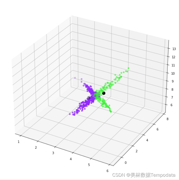 信号数据分析