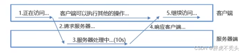 [外链图片转存失败,源站可能有防盗链机制,建议将图片保存下来直接上传(img-6QYoydTm-1660881216355)(../../../Pictures/JS/image-20220810145844251.png)]