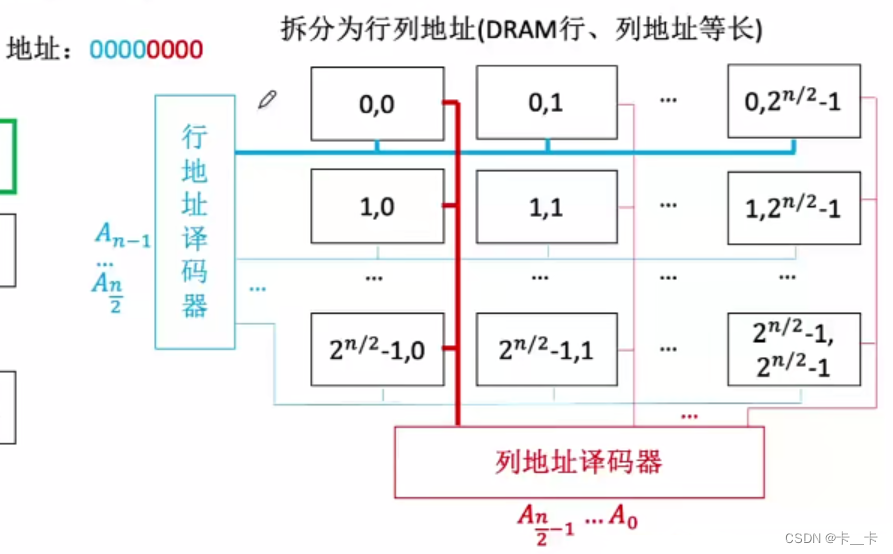 3-1存储系统-存储器概述主存储器