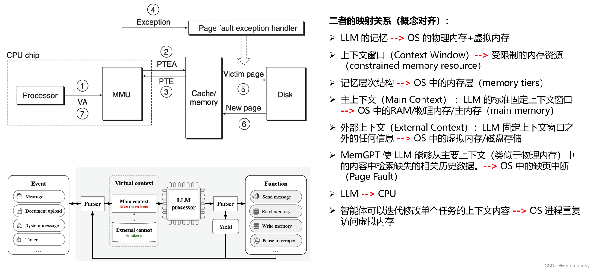 yield加载数据_pytohn yiled加载数据集-CSDN博客