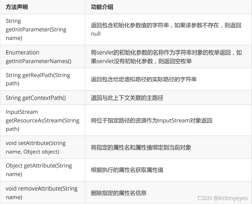 ServletContext接口常用方法