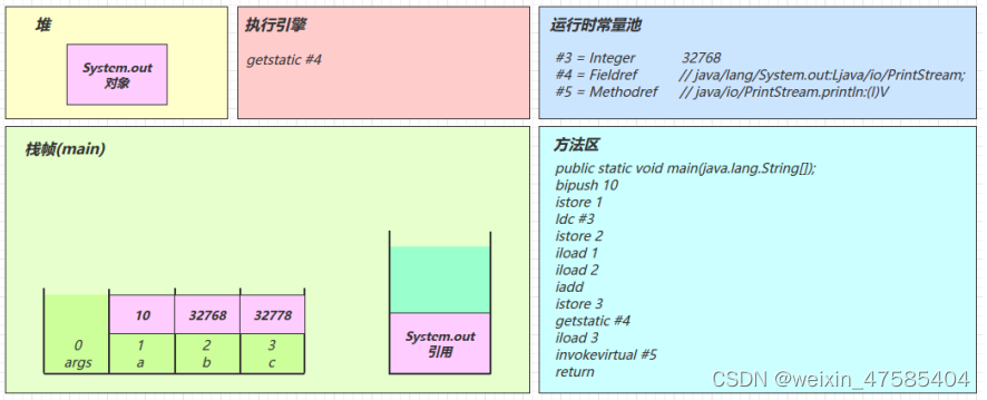 [外链图片转存失败,源站可能有防盗链机制,建议将图片保存下来直接上传(img-RopRMKT3-1650292635787)(D:\文档\学习资料\笔记\jvm.assets\image-20211215162740434.png)]