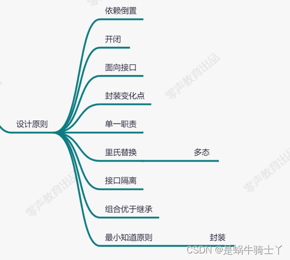 设计原则