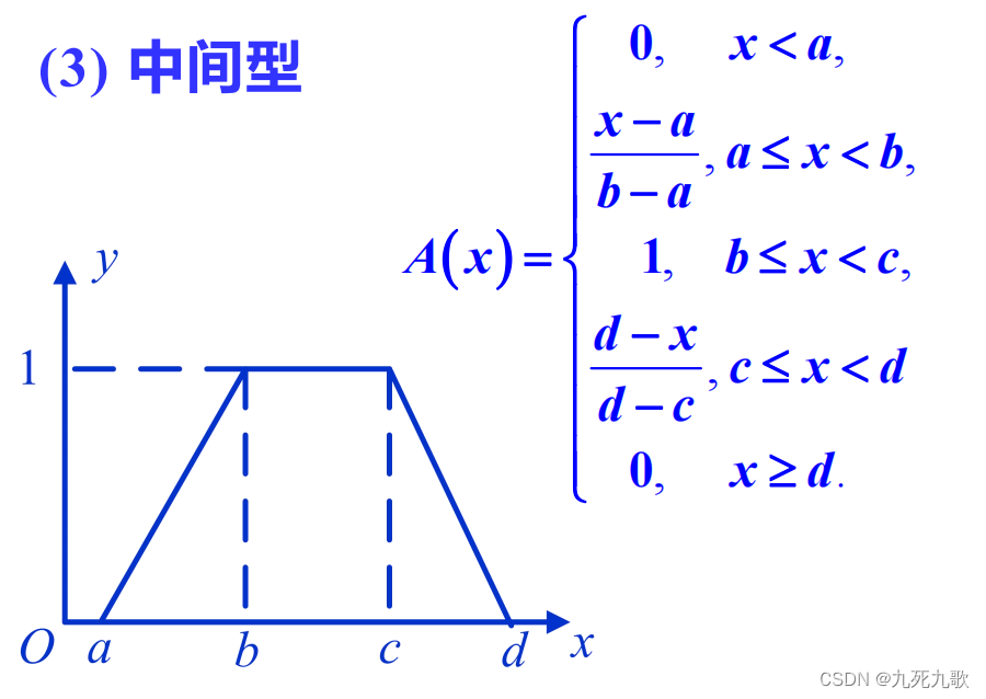 中间型