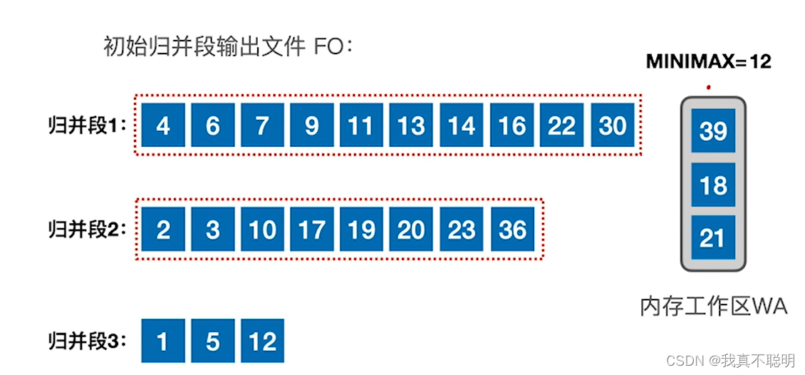 第8章---排序