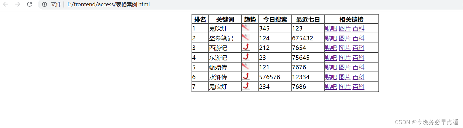 [外链图片转存失败,源站可能有防盗链机制,建议将图片保存下来直接上传(img-apCVqwCQ-1664687111428)(Typora_image/007.png)]