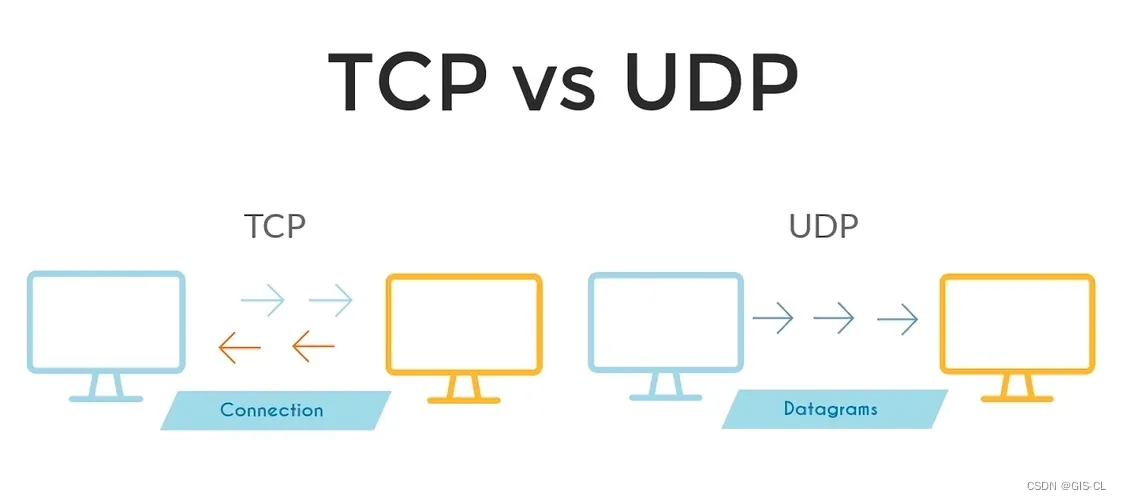 前端面试题31（TCP与UDP区别）