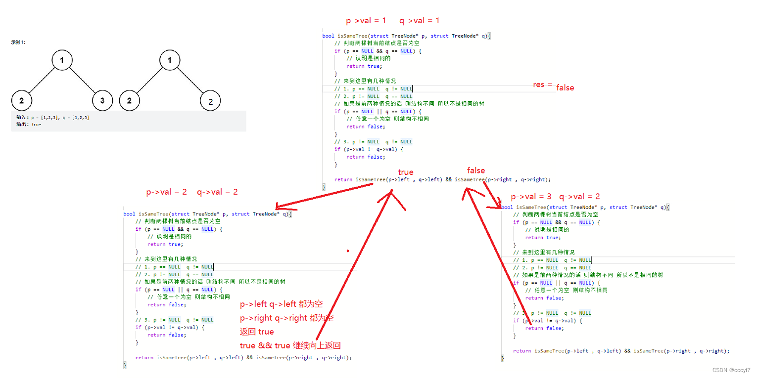 leetcode100.相同的树
