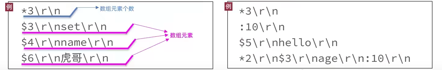 Redis入门到实战（四、原理篇）RESP协议