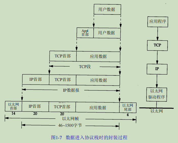 路由器nat功能如何转发数据(路由器对icmp,tcp,udp报文处理)