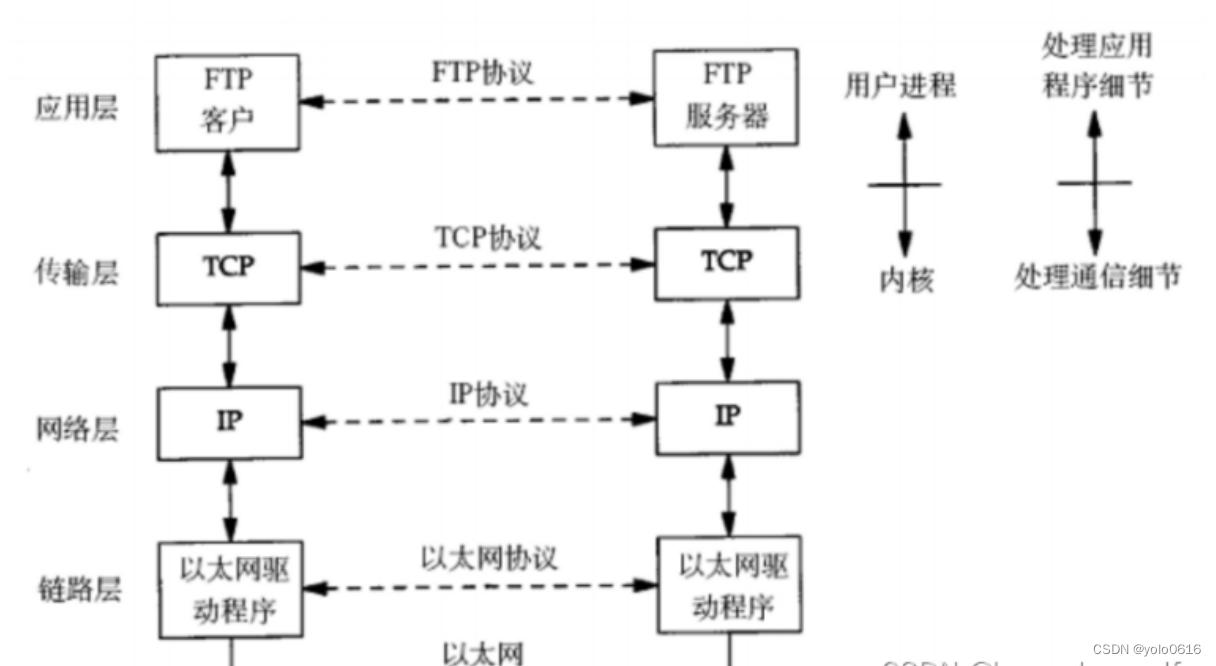 十八、网络基础（一）