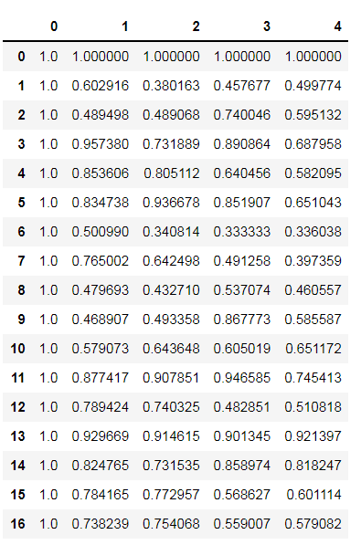 灰色关联分析，Python实现GRA(gray relation analysis)_灰色关联分析python代码-CSDN博客