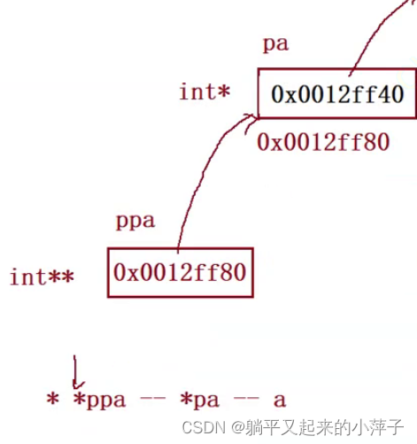 请添加图片描述