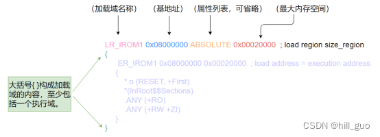 分散加载(3)---sct文件说明