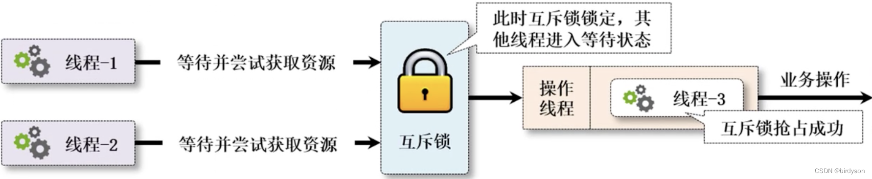 [外链图片转存失败,源站可能有防盗链机制,建议将图片保存下来直接上传(img-fShBnwgJ-1653492592222)(/Users/alexanderron/Library/Application Support/typora-user-images/image-20220525103823265.png)]