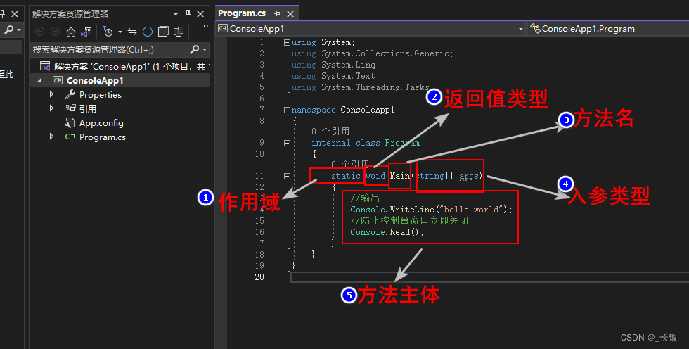 3、C# 方法构成