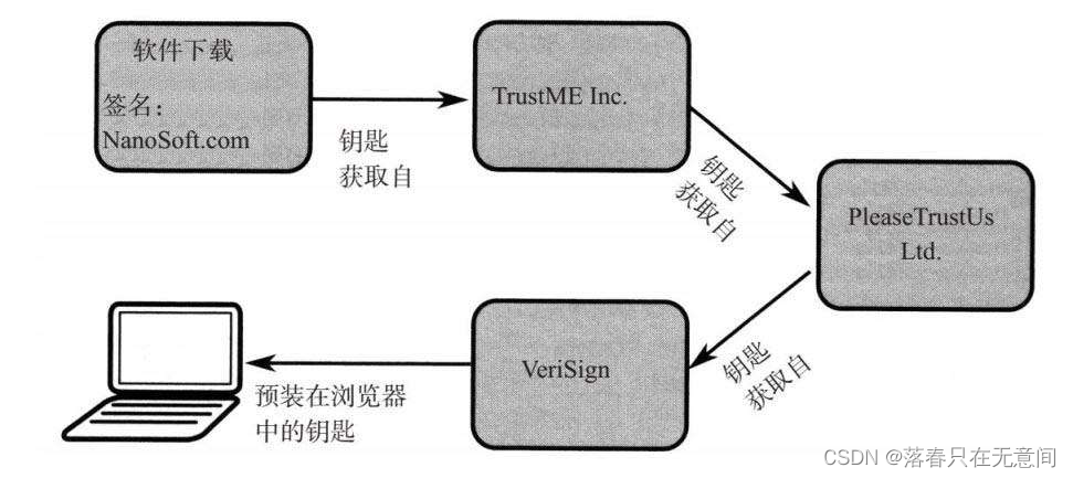 计算机科学领域中里程牌式的算法