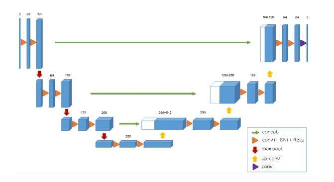 【3D图像分割】基于 Pytorch 的 VNet 3D 图像分割3（3D UNet 模型篇）