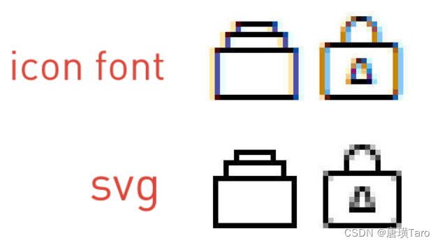 浅析前端项目中图标究竟是使用svg还是iconfont_svg iconfont-CSDN博客