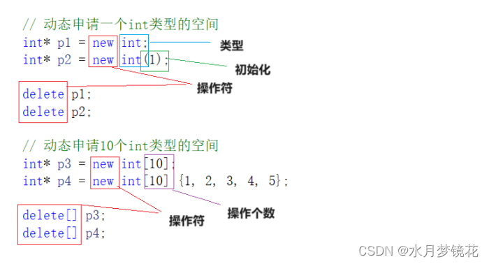 ここに画像の説明を挿入します