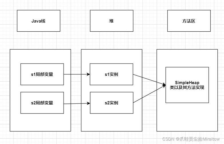 [外链图片转存失败,源站可能有防盗链机制,建议将图片保存下来直接上传(img-bPlp812A-1644926910753)(images/1598020756766.png)]