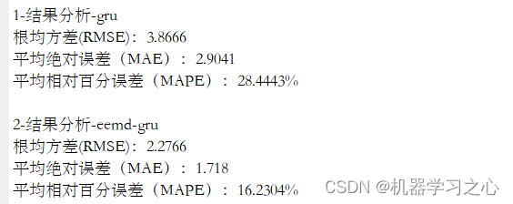 时序预测 | MATLAB实现EEMD-GRU、GRU集合经验模态分解结合门控循环单元时间序列预测对比