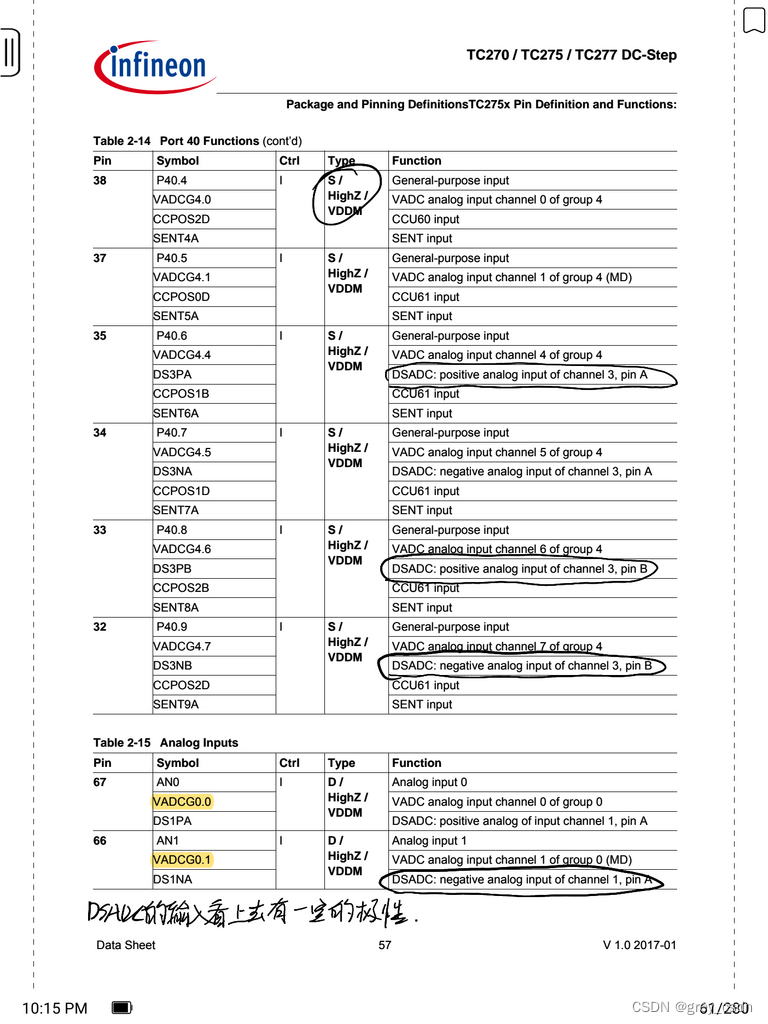 1446_TC275 DataSheet阅读笔记7_部分管脚功能的梳理_dsadc_grey_csdn的