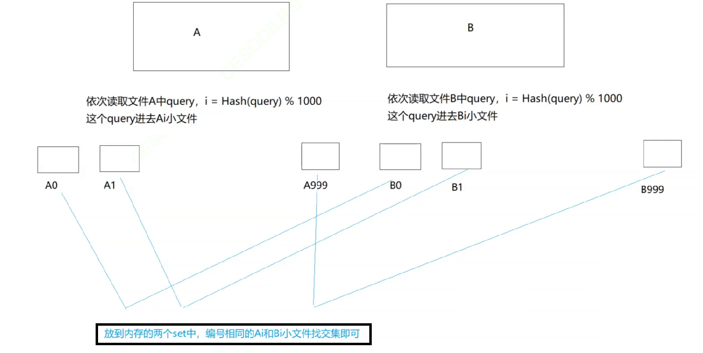 【C++】位图、布隆过滤器概念与模拟实现