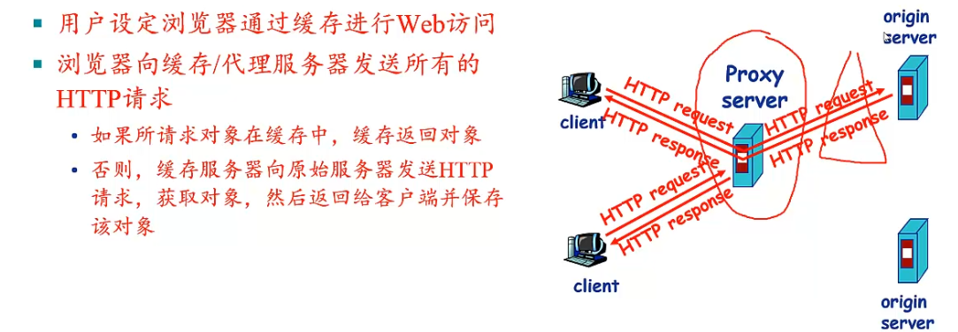 [外链图片转存失败,源站可能有防盗链机制,建议将图片保存下来直接上传(img-jyFqHeI6-1646739116853)(C:\Users\大勇\AppData\Roaming\Typora\typora-user-images\image-20220301144755954.png)]