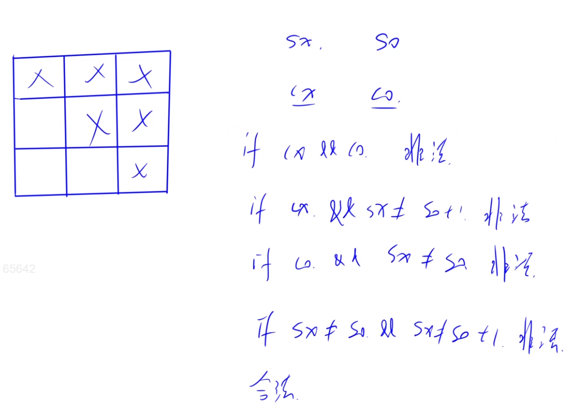 Leetcode--Java--794. 有效的井字游戏