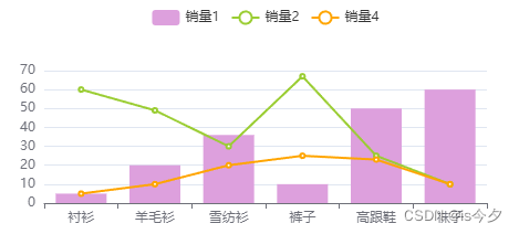 echart图表渲染合并策略