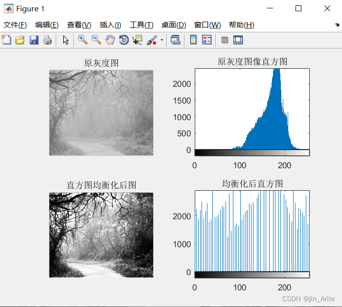 matlab几种直方图均衡化方法学习笔记（HE、AHE、CLAHE附代码)_matlab直方图均衡化CSDN博客