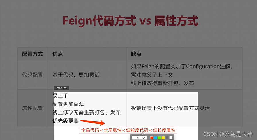 慕课7、声明式HTTP客户端-Feign