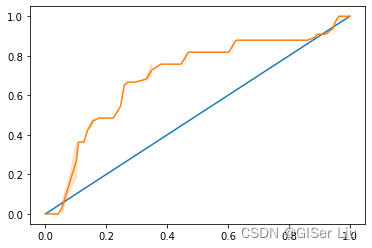 机器学习系列7 基于Python的Scikit-learn库构建逻辑回归模型