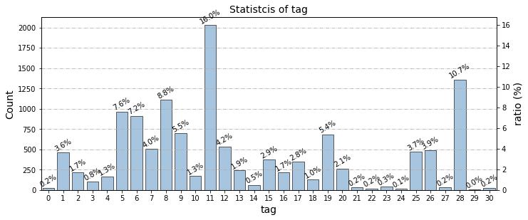 中科大何向南团队+快手App联合出品 KuaiRec | 快手首个稠密为99.6%的数据集 | 相关介绍、下载、处理、使用方法