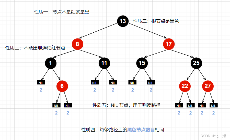 图示