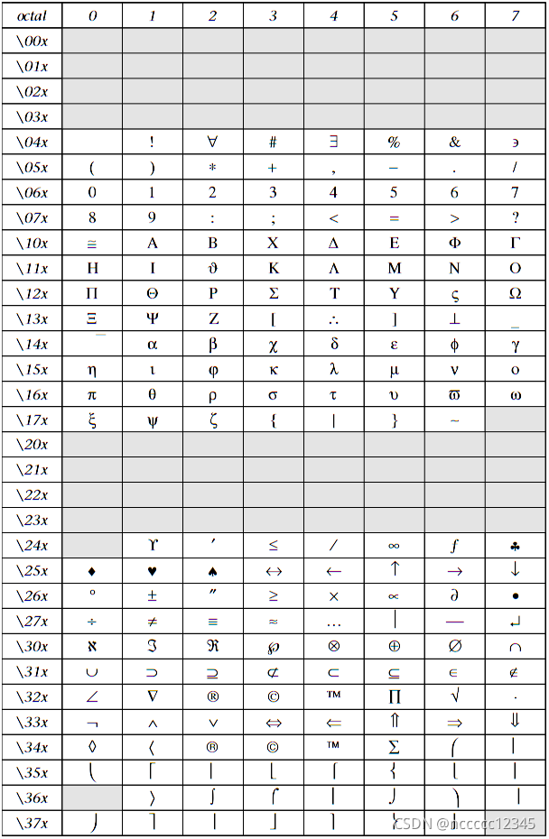 Gnuplot 绘图_gnuplot特殊字符-CSDN博客