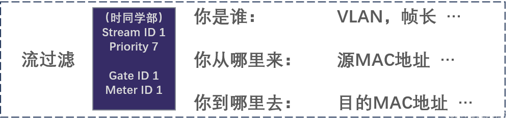 图2  柳国旅的终极三大问