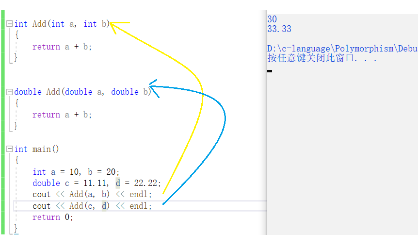 【c++复习笔记】——多态详细解析，多态的原理，多态的笔试题_c++ 多态笔试-CSDN博客