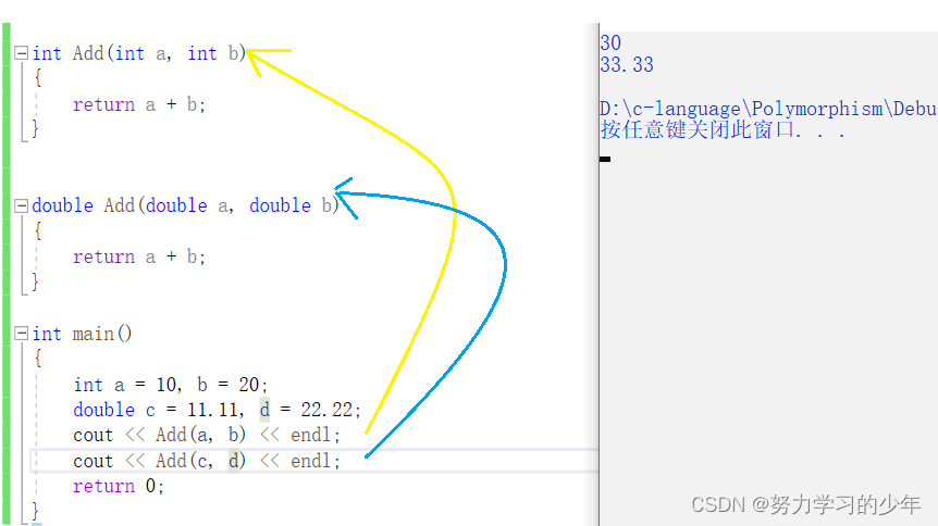 【c++复习笔记】——多态详细解析,多态的原理,多态的笔试题_c++ 多态笔试-CSDN博客