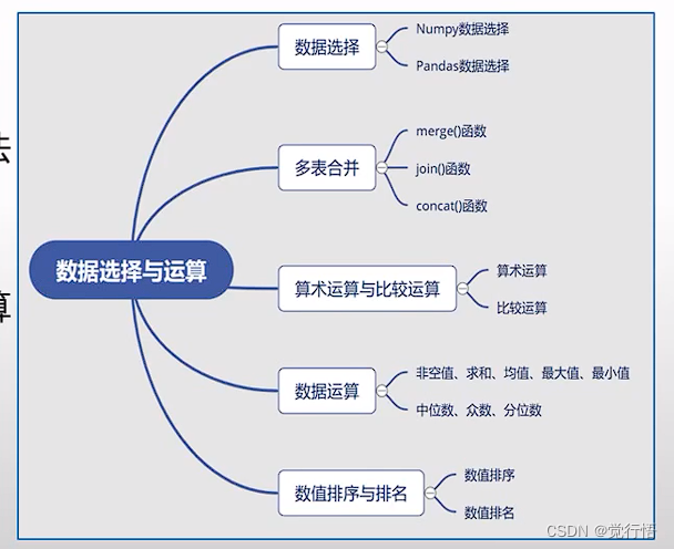 [外链图片转存失败,源站可能有防盗链机制,建议将图片保存下来直接上传(img-yfvIKMb7-1668690599178)(C:\Users\kzk\AppData\Roaming\Typora\typora-user-images\image-20221116155945919.png)]