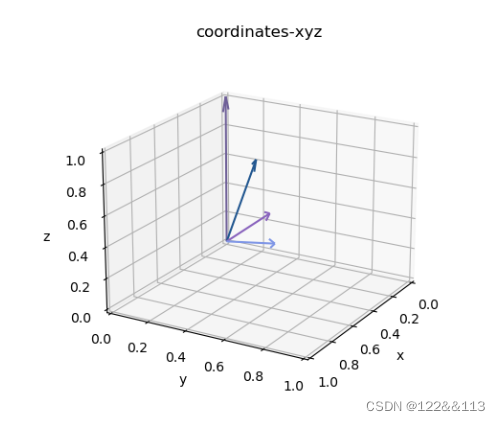 python 绘制三维向量