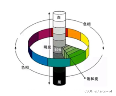 [外链图片转存失败,源站可能有防盗链机制,建议将图片保存下来直接上传(img-hnB5HPVV-1648633844575)(.\img\image-20211027162440585.png)]